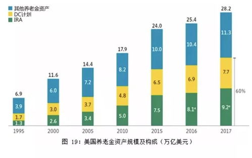 從全球共同基金趨勢，看中國資產管理的未來