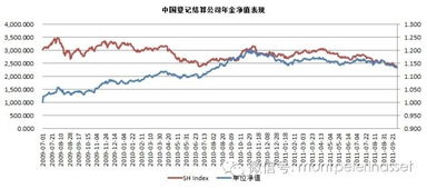 倍霖山投資首只陽光私募產品發售啟動，趨勢資產管理引領未來