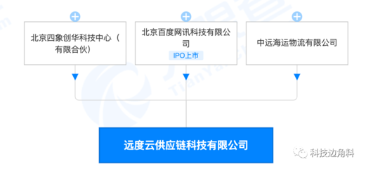 等發(fā)起成立遠度云供應鏈公司，打造創(chuàng)新租賃服務生態(tài)